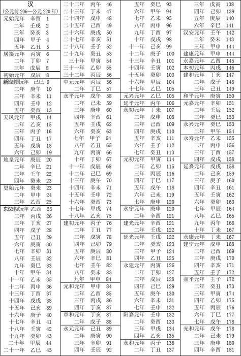 民國47年|民國紀元與公元對照表